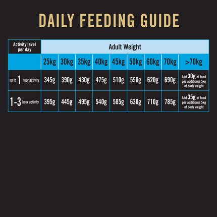 Pro Plan Chicken Large Breed Adult Dog Dry Food (New Improved Formula) (Limited Shelf Life)