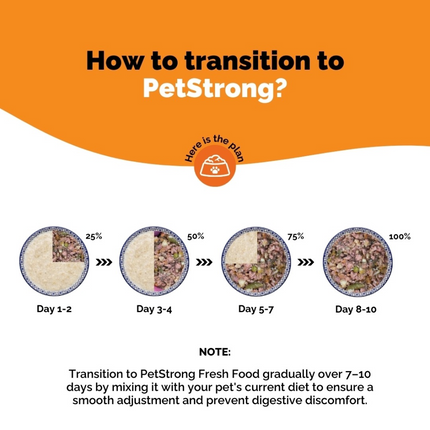 PetStrong Chicken and Pumpkin Grain Free Fresh Food for Dogs