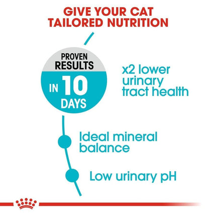 Royal Canin Hair & Skin, Hairball and Urinary Care Adult Cat Dry Food Combo