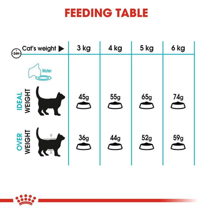 Royal Canin Hair & Skin Care Dry Food and Urinary Care Adult Cat Dry Food Combo
