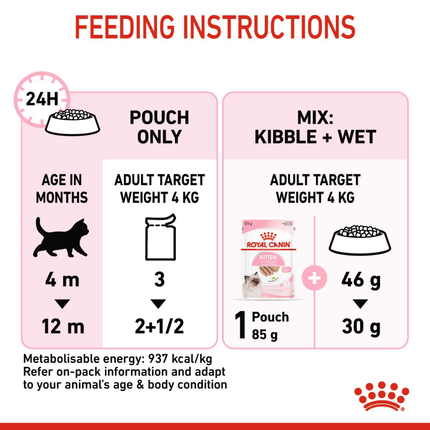 Royal Canin Kitten Loaf Cat Wet Food