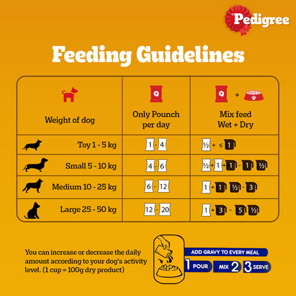Pedigree Chicken and Liver Chunks in Gravy Adult Dog Wet Food (130g)