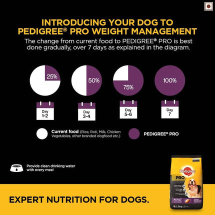 Pedigree PRO Dry Food for Small Breed and Dentastix Oral Care Adult Dog Treats Combo
