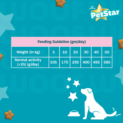 Mankind Petstar Meat and Wheat Adult Dog Dry Food