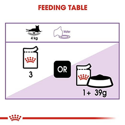 Royal Canin Sterilised 37 and Sterilised Gravy Adult Cat Wet Food Combo