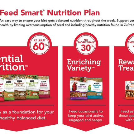 ZuPreem Fruit Blend Bird Food for Parrots and Conures