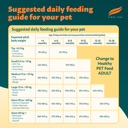 Himalaya Chicken & Rice Healthy Pet Puppy Dry Food