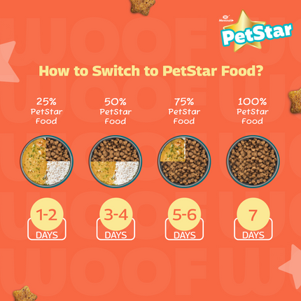 Mankind Petstar Chicken & Wheat Puppy Dry Food and Chunky Chicken Gravy Puppy Dog Wet Food Combo