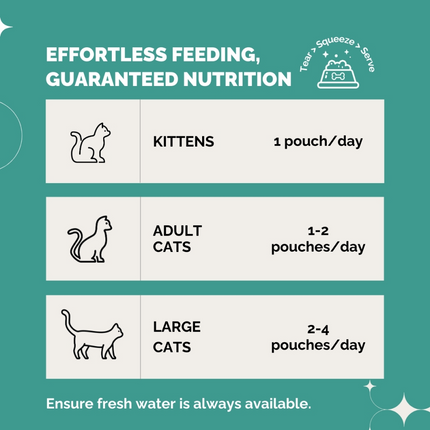 PetStrong Mackerel and Seaweed in Gravy Cat Wet Food