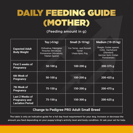 Pedigree PRO Expert Nutrition Lactating/Pregnant Mother & Puppy Starter (3 to 12 Weeks) Small Breed Dog Dry Food (Limited Shelf Life)
