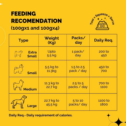 PetStrong Chicken and Rice Fresh Food for Dogs