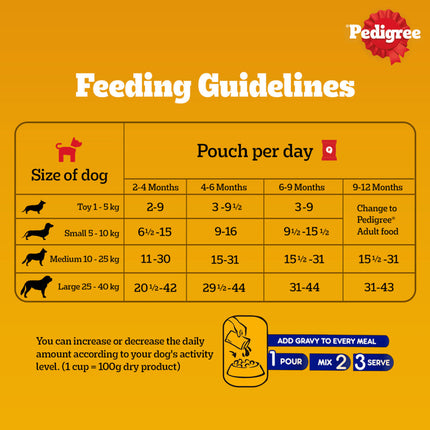 Pedigree Lamb Flavour Chunks in Gravy Puppy Wet Food