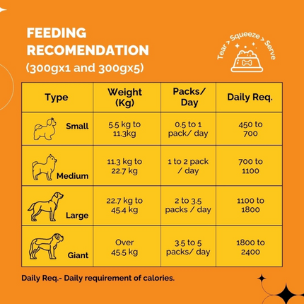 PetStrong Chicken and Pumpkin Grain Free Fresh Food for Dogs