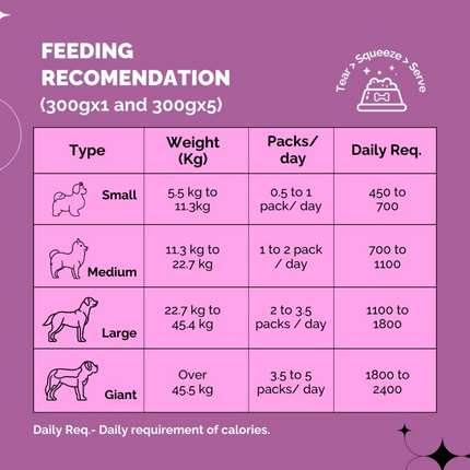 PetStrong Chicken and Rice Fresh Food for Dogs