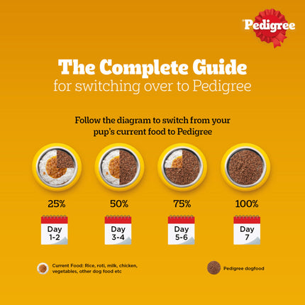 Pedigree Lamb Flavour Chunks in Gravy Puppy Wet Food