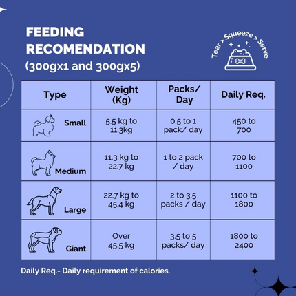PetStrong Lamb and Blueberry Grain Free Fresh Food and Probiotic and Prebiotic Gut Health Supplement Sachet for Dogs Combo