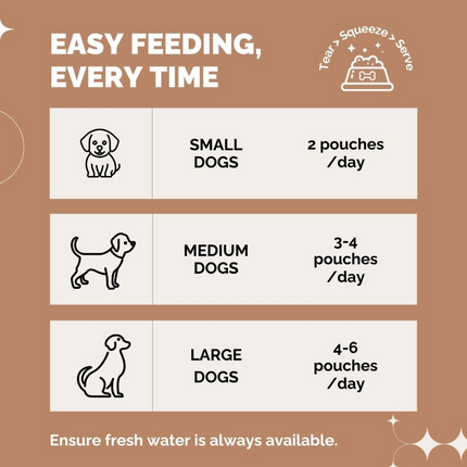 PetStrong Chicken and Egg & Chicken Liver in Gravy Wet Food for Dogs Combo