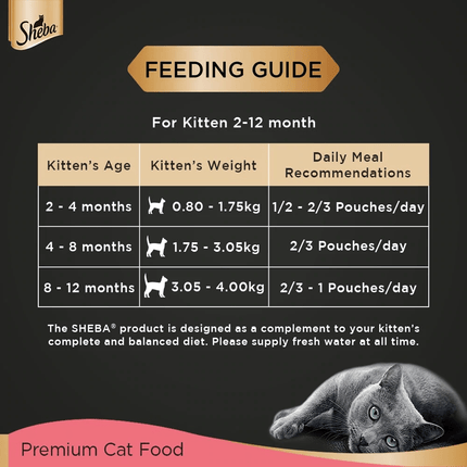 Me O Tuna & Sardine in Jelly and Sheba Chicken Loaf Rich Premium Kitten (2 to 12 Months) Fine Cat Wet Food Combo