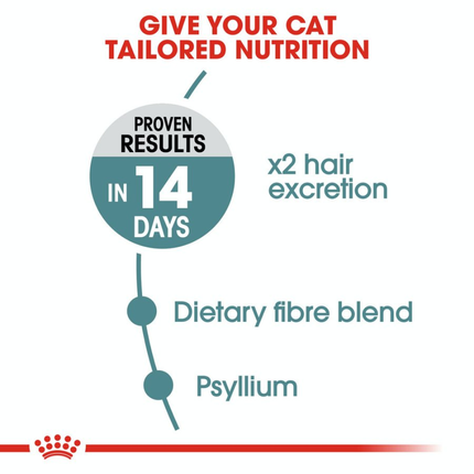 Royal Canin Hairball Care Adult Cat Dry and Wet Food Combo