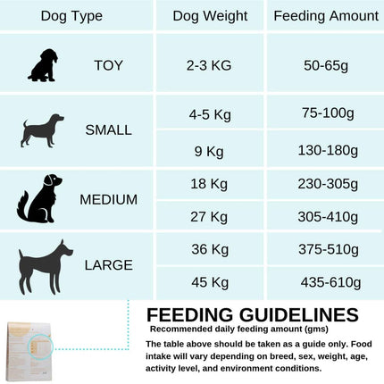 Fresh For Paws Chicken Stew & Egg White Stew Dog Wet Food