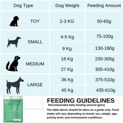 Fresh For Paws Oh My Greens Wet Food and Waggy Zone Green Apple & Pink Guava Ice Cream for Dogs Combo