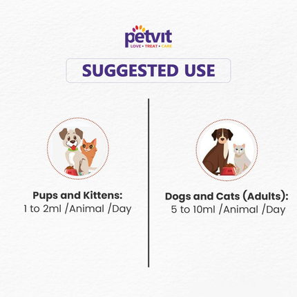 Petvit Omega 3 + 6 Syrup for Dogs and Cats