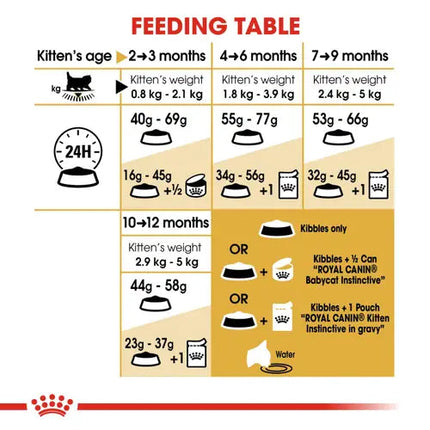 Royal Canin Persian Dry Food and Gravy Kitten Cat Wet Food Combo