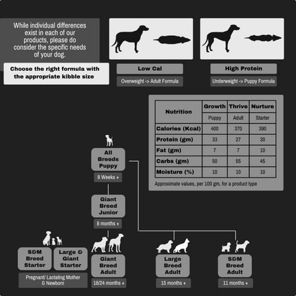 Slobberman dog Gluten Free High Protein Small and Medium Breed Adult Dog Dry Food