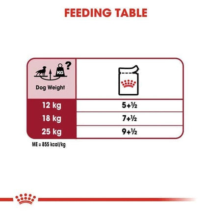 Royal Canin Medium Adult Dog Wet Food