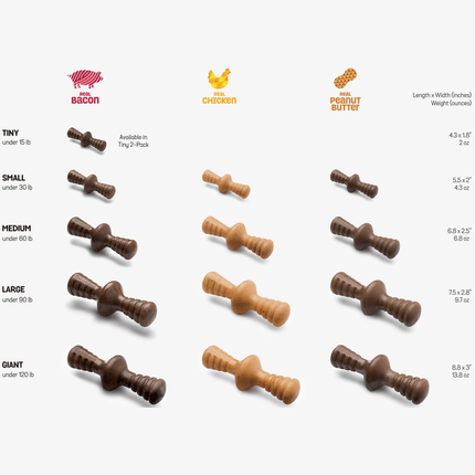 Benebone Chicken Flavored Zaggler Chew Toy  for Dogs